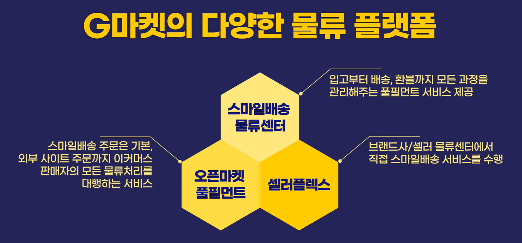 풀필먼트 서비스.PNG