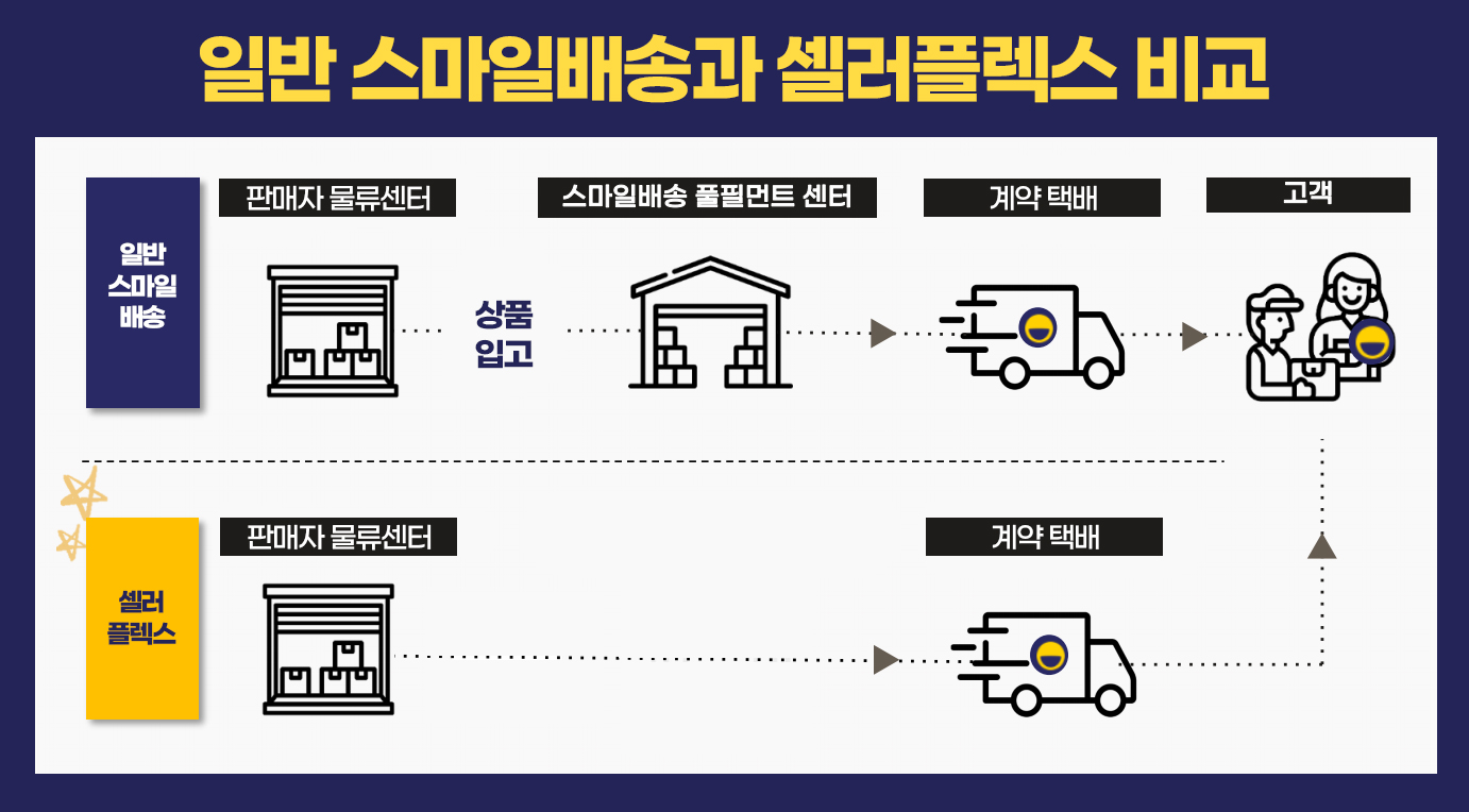 셀러플렉스 비교.jpg
