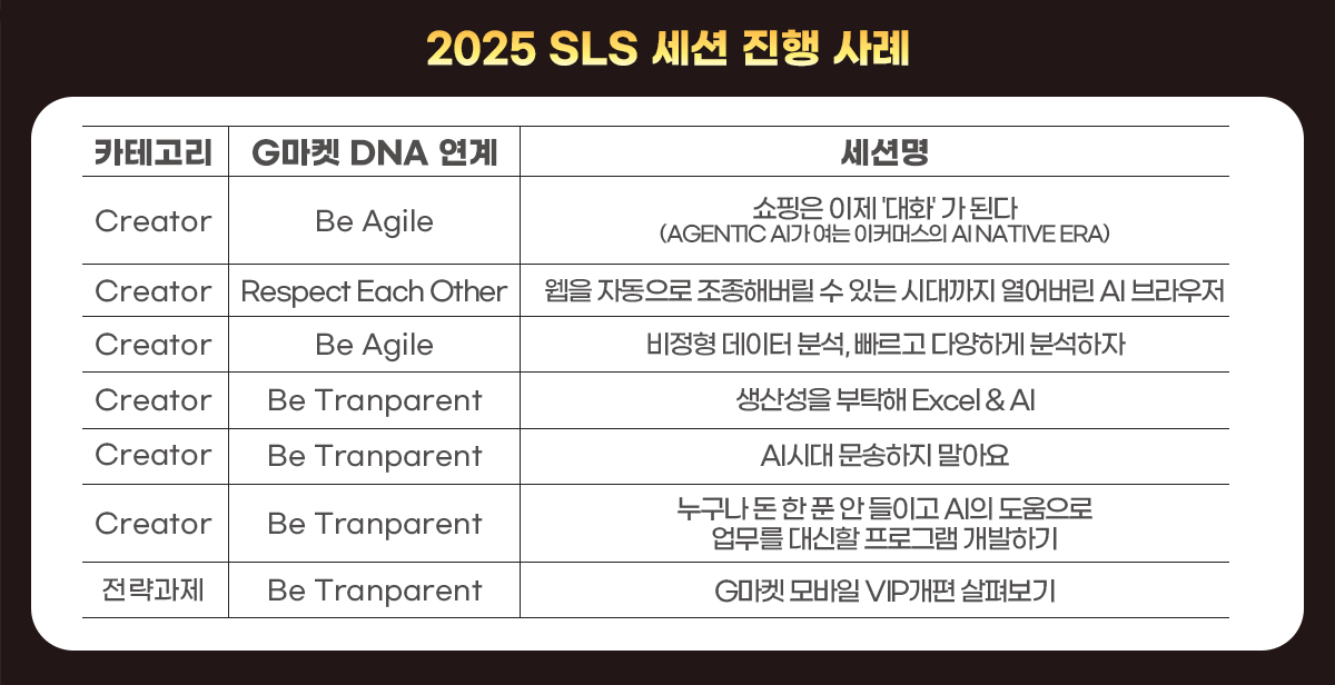 3-2 SLS 프로그램 수상 뉴스룸_도표.png