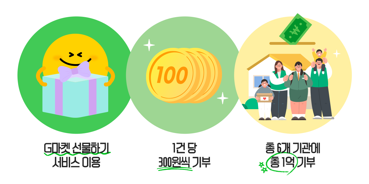 G마켓_CSR활동 뉴스룸1.png G마켓_CSR활동 뉴스룸1.png