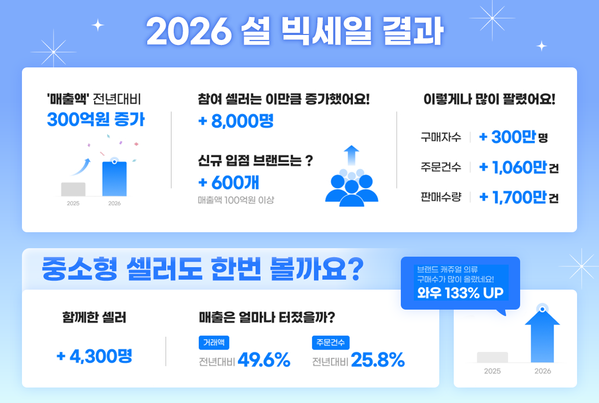 설빅세일 판매자 결과 뉴스룸3.png