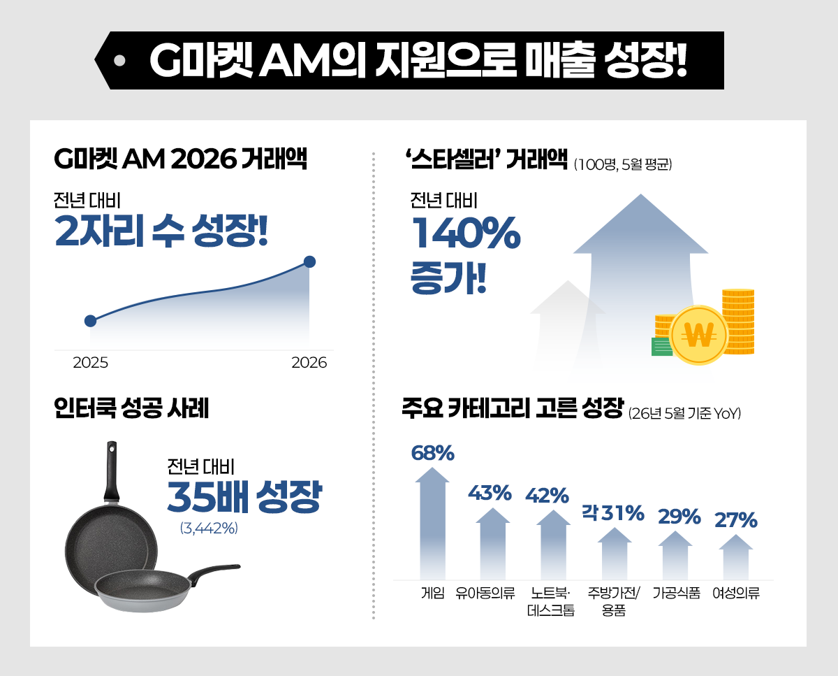 260611_G마켓+AM 기획기사 뉴스룸3.png