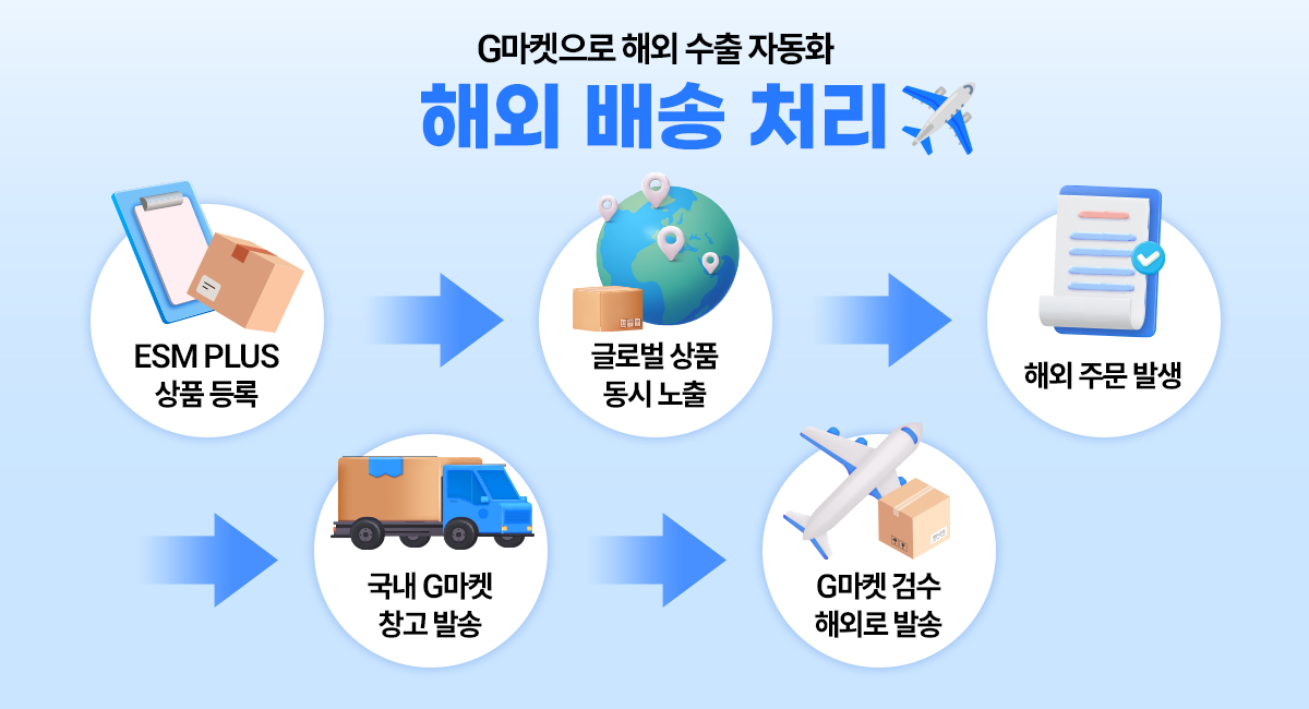 G마켓+라자다 뉴스룸05.png