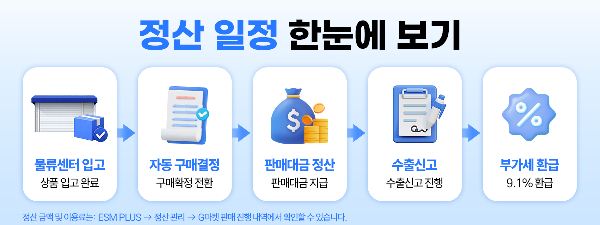G마켓+라자다 뉴스룸06.png