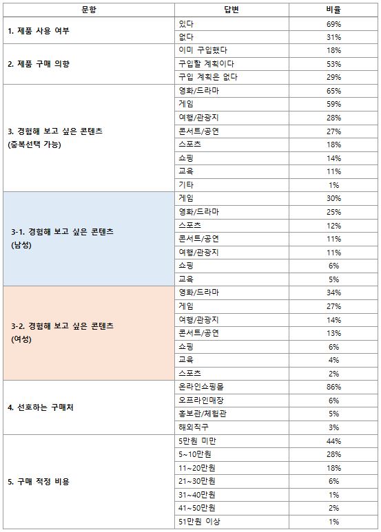 G마켓_가상현실 제품 모음_표1