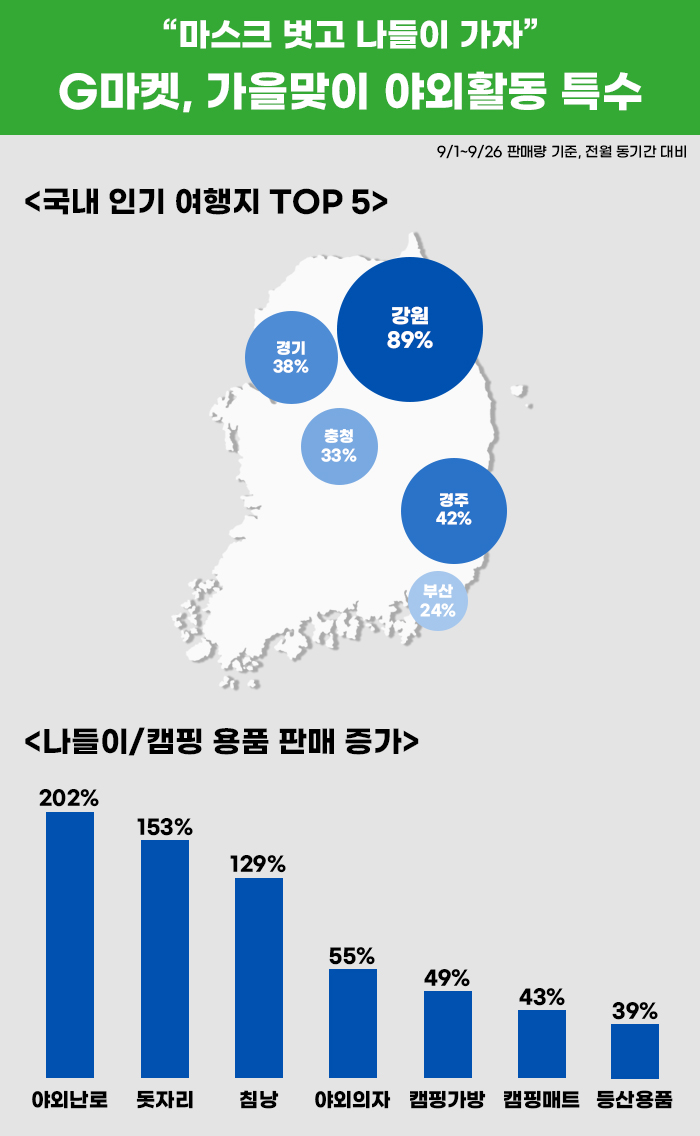 [인포그래픽]가을맞이 야외활동 특수.jpg