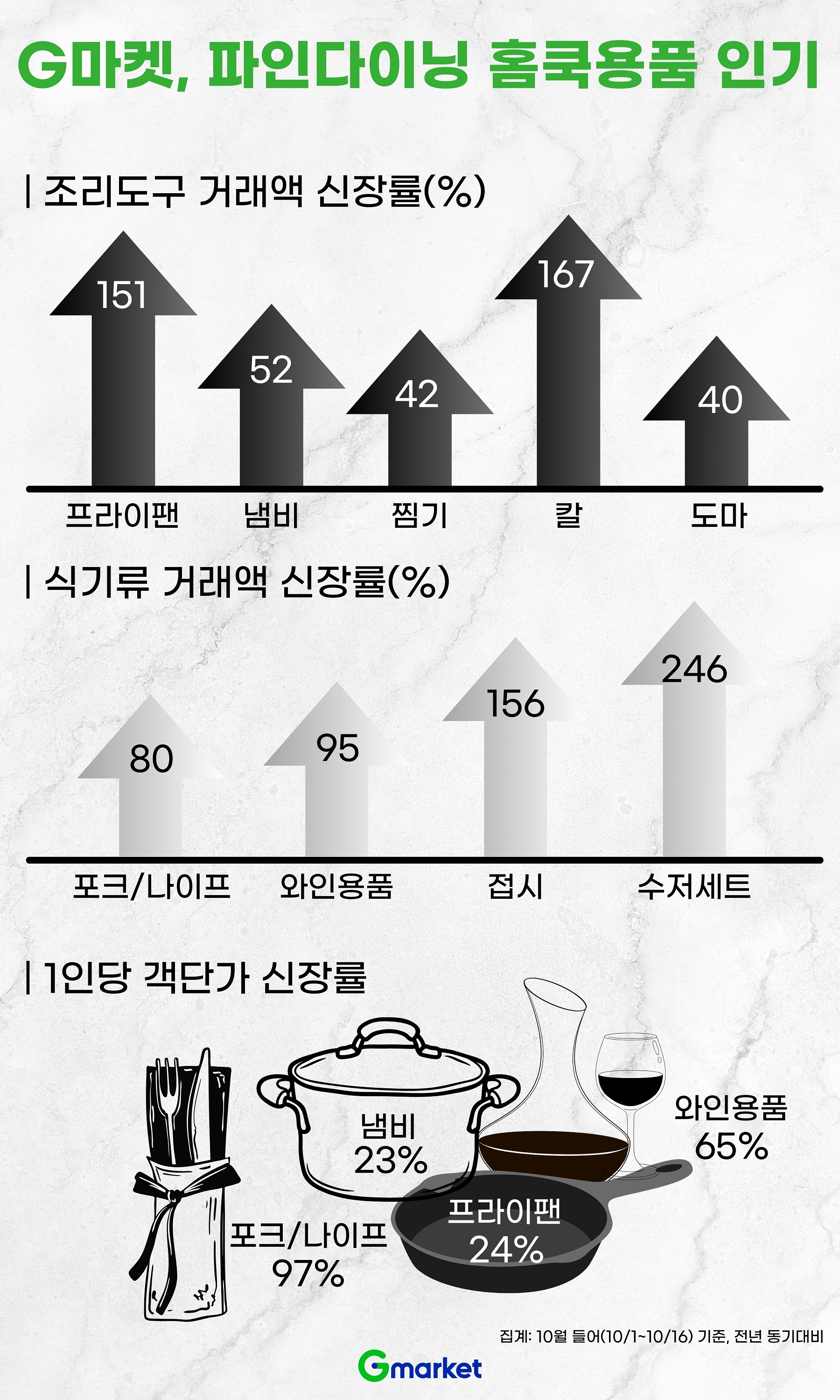 [이미지] 익힘 정도에 진심’… 요리 경연 열풍에 파인다이닝 홈쿡 뜬다_241020 (엠바고).jpg