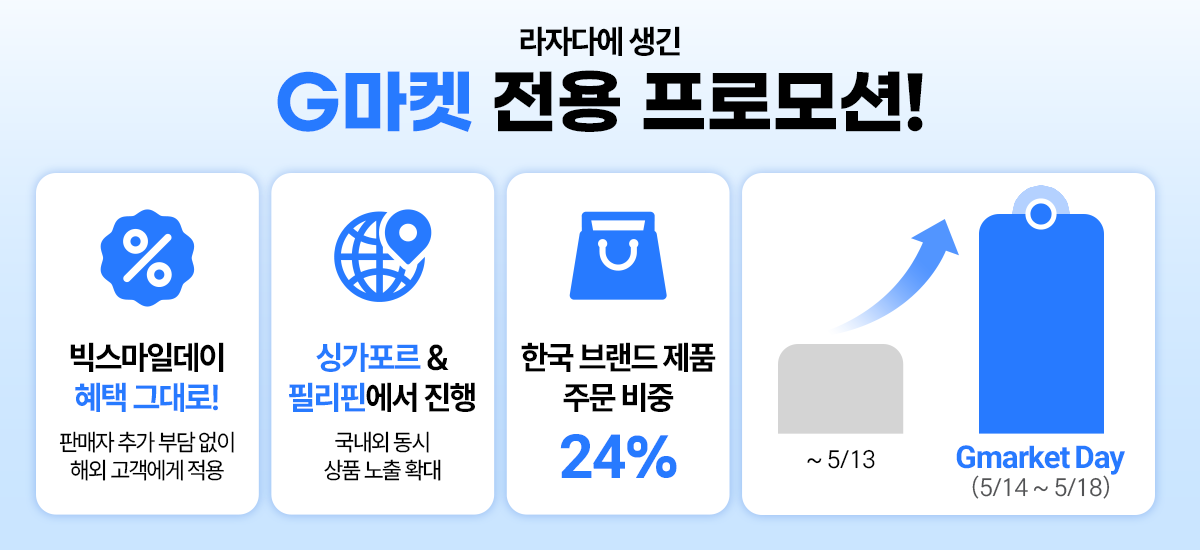G마켓+라자다 뉴스룸03.png G마켓+라자다 뉴스룸03.png